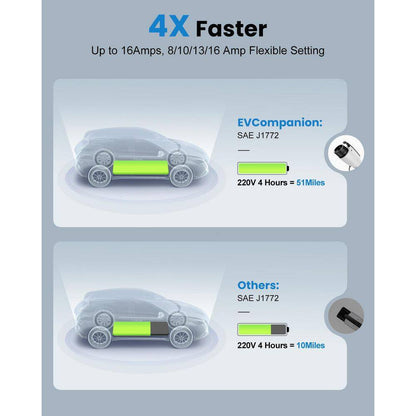 25Ft 240-Volt Portable EV Charger Level 1-2 SAE J1772 Plug with NEMA 6-20 5-15 Adapter Adjustable Current LCD